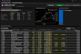 top 6 best stock backtesting software trading strategies