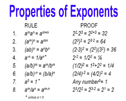 Properties Of Exponents Proof Exponent Worksheets Word Problem Worksheets Exponents Math