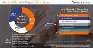 View the profiles of people named sports psychology masters programs in florida. Best Florida Psychology Graduate Schools Programs Masters Phds 2021