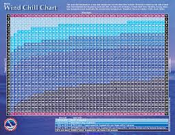 Metric Wind Chill Chart Pdfsimpli