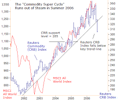 Thai Stock Market Index Chart Best Auto Traders Reviewed