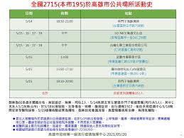 May 28, 2021 · 國內新冠肺炎疫情持續升溫，據傳高雄警方也淪陷，小港分局某派出所27日晚間突然緊急淨空關閉，還拿桌子檔在門口，疑似是一名警員的太太因為. é«˜é›„ç–«æƒ… å…©ç¢ºè¨ºè€…åŒ¡åˆ—173äººé›™ç·šç¾¤èšè¶³è·¡å…¨æ¸…æ¶ˆ è˜‹æžœæ–°èžç¶² è˜‹æžœæ—¥å ±
