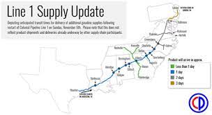 The colonial pipeline is the largest of its kind in the us, carrying more than 100 million gallons of fuel between texas and new york. Colonial Pipeline Restarts Line 1 Resumes Gasoline Shipments To U S Southeast Today In Energy U S Energy Information Administration Eia