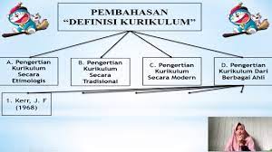 Kurikulum secara etimologis brsal dari bahasa latin yaitu curir yang berarti pelari dan curere yang berarti tempat berlari. Definisi Kurikulum Annisa Fitri 19520011 Youtube