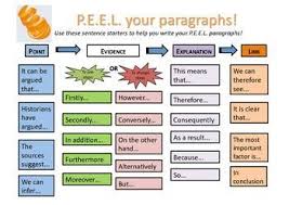 Teacher Self Evaluation Essay For Graduate Essay On Unity In Diversity Pdf Portfolio Essay On Importance Paragraph Writing Academic Writing Persuasive Writing