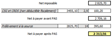 Soumis à des objectifs chiffrés, le chargé de clientèle doit faire signer un maximum de contrats sans pour autant forcer la main et perdre la confiance de ses il traite les éventuels litiges et négocie, le cas échéant, des réaménagements de contrats. Etes Vous Pret Pour Le Prelevement A La Source Movinmotion