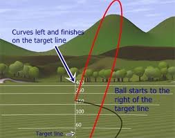 In order to generate this curvature, you must control two things: Learn To Hit A Draw In 2 Easy Steps Golfwrx