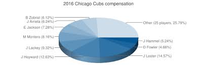 Baseball Prospectus Compensation Baseball Prospectus