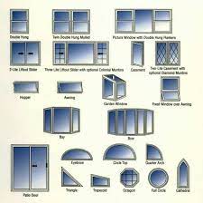 Replacement Window Styles Window Styles Replacement Window Styles House Windows