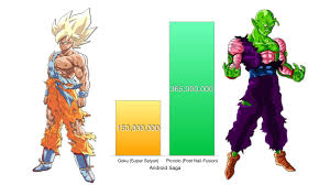 Dragon ball z power levels by saga. Goku Vs Piccolo Power Levels Dragon Ball Z Super Youtube