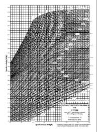 Steam Enthalpy And Entropy Diagram