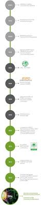 Check spelling or type a new query. Ian Rove Ianrove Profile Pinterest