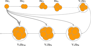Comic book bubble, bubble, text bubble, text box, round speech bubble, png. Influence Of Exposure Conditions On Helium Transport And Bubble Growth In Tungsten Scientific Reports