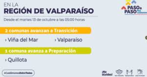 ¿qué está prohibido hacer en comunas fase 2? Moovit Cambio De Fase