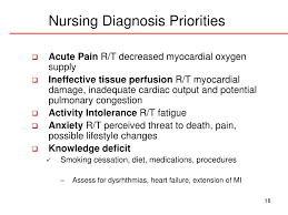 Ideally, a family member or close friend should accompany you when. Ppt Nursing Priorities In Acute Coronary Syndromes Powerpoint Presentation Id 5610052