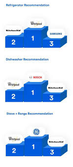 Repair Pros Tell All Whirlpool Maytag Make The Most