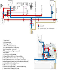 Pin By Barzan Hares On Planos De Piscinas Pool Plumbing Pool Cabana Backyard Pool Designs