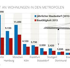 Das beste deutsche annington will weitere wohnungen kaufen welt in diesem monat. Deutsche Annington Was Der Grosste Vermieter Von Amazon Lernt Welt