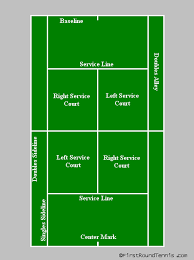 However, the full area of the court is used only for doubles matches. Http Www Holmen K12 Wi Us Highschool Physical Education Tennis Tennis Court Diagram Pdf