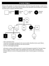 In a pedigree, a square represents a male. Pedigrees Practice Worksheet Answers Nidecmege