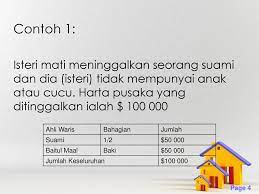 Hukum faraid adalah hukum syarak yang ditentukan allah dalam pembahagian harta pusaka seorang muslim yang telah meninggal dunia. Faraid Minggu Kedua Ppt Download