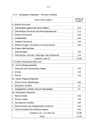 Maybe you would like to learn more about one of these? Struktur Kurikulum 2013 Kompetensi Keahlian Smk Revisi Tahun 2017 Lengkap Kimia Industri