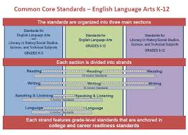 Pcselemliteracy Licensed For Non Commercial Use Only