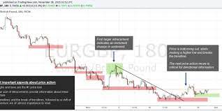 8 Indicators Tips And Tools To Read Trend Strength In Trading Http Www Tradeciety Com How To Know Strength Of Tre How To Know Stock Market Online Business