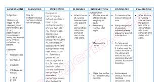Nanda Nursing Diagnosis Of Hyperten Nanda Nursing Care Plan Examples