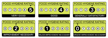 One of the defensive sectors is the food producers. What Do Food Hygiene Ratings Mean Quiotl