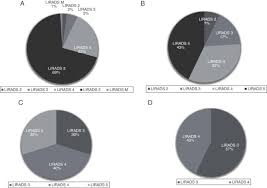 On tonight's #lirads social hour, we discussed interesting mri protocols on mice @vchernyakmd, is @rsna 2021 really going to be live this year?, and talks we are giving that are not about the liver for. Li Rads 4 Or 5 Categorization May Not Be Clinically Relevant For Decision Making Processes A Prospective Cohort Study Sciencedirect