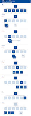 All Sizes Ubm Live Sitemap Version 2 Flickr Photo Sharing Information Architecture Information Architect Web Graphic Design