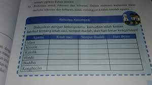 Jawaban ips kelas 7 halaman 219 download rpp dan silabus ktsp terbaru kelas 1 6 sd. Aktivitas Kelompok Ips Hal 111 Kelas Vll 7 Tolong Di Jawab Yang Bener Kalau Nyelengsong Saya Brainly Co Id