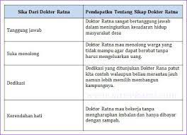 Kunci jawaban tema 6 kelas 4 halaman 75. Lengkap Kunci Jawaban Tema 4 Kelas 4 Halaman 77 78 79 80 81 82 83 Pembelajaran 4 Subtema 2 Halonusa Com