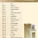 Café Marita é Aprovado Pela Anvisa Hinode Perfumes Traducoes Gold Hinode Perfume Traducoes Gold Em 2020 Hinode Perfumes Fragrancias Hinode Fotos Dos Produtos Hinode