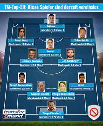 Nasri Wollscheid Co Diese Spieler Sind Nach Transferschluss Vereinslos Transfermarkt