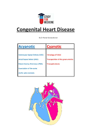 Congenital Heart Disease Acyanotic Vs Cyanotic Congenital Heart Disease Congenital Heart Congenital Heart Defect