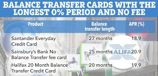 We did not find results for: Santander Offers 27 Month Balance Transfer Card With No Fee To Help You Clear Debts
