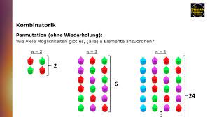 Setze die entsprechenden begriffe /satzteile ein. Kombinatorik Ii Permutation Ohne Und Mit Wiederholung Youtube