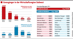 Erfahrung aus über 10.000 beratungen. 15 637 Grenzganger Aus Dem Kreis Arbeiten In Der Schweiz Kreis Waldshut Badische Zeitung