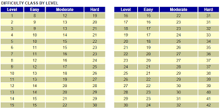 Just as characters take damage when they fall more than 10 feet, so to do they take damage when they are hit by falling objects. What Happens When A Creature Falls On Another Creature Role Playing Games Stack Exchange