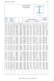 Aisc Manual Of_steel_construction_lrfd_vol__menes_i Ii_2ed_ 1