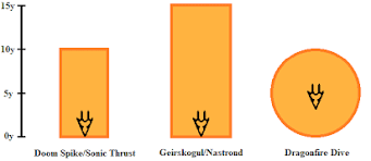 See also grand company supply and provision missions and ixali daily quests for sources of crafting xp outside of crafting and levequests. How To Train Your Dragoon Stormblood Edition