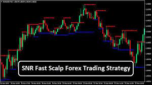Inti dari sistem forex ini adalah untuk mengubah data sejarah akumulasi dan sinyal. Snr Fast Scalp Forex Trading Strategy Trend Following System