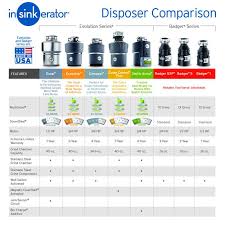 Insinkerator Badger Garbage Disposal Comparison Chart
