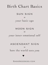 Horoscopes Quotes Birth Chart Basics Leo Sun Aquarius