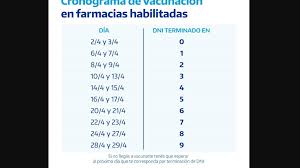 Tras el cruce mediático y la denuncia judicial, autoridades de la ciudad de buenos aires y el pami resolvieron avanzar con la administración de las vacunas el lunes. Libertad Digital