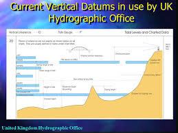 Relating Data To A Seamless Vertical Reference Surface Ppt