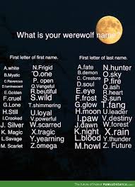 Wolf Name Funsubstance Com Wolf Name Werewolf Name Funny Names