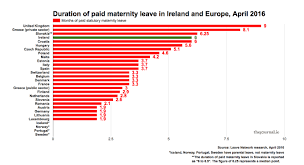 Factfind How Generous Is Maternity Leave In Ireland